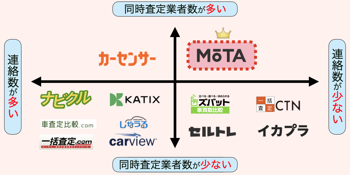 車　一括査定　おすすめ　カオスマップ